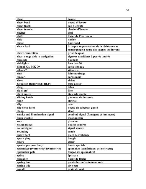 Glossary of Nautical Terms: English – French ... - Interpreter Corps