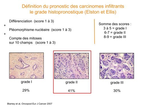 Facteurs pronostiques et prédictifs - epathologies