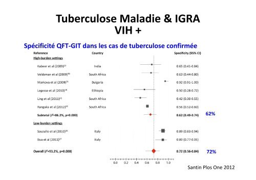 Tests IGRA en pratique quotidienne - 19 Mars 2013 - Fondation ...