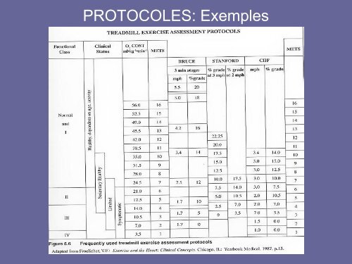 EPREUVES D' EFFORT INDICATIONS - PROTOCOLES