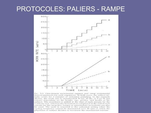 EPREUVES D' EFFORT INDICATIONS - PROTOCOLES