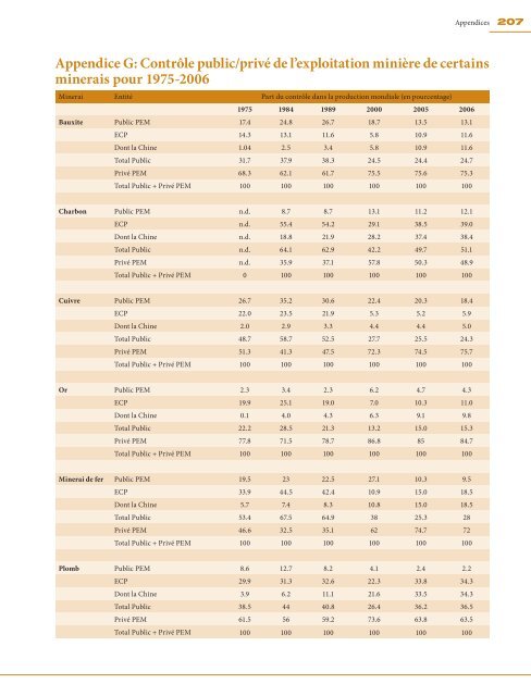 Les ressources minérales et le développement de l'Afrique Rapport ...