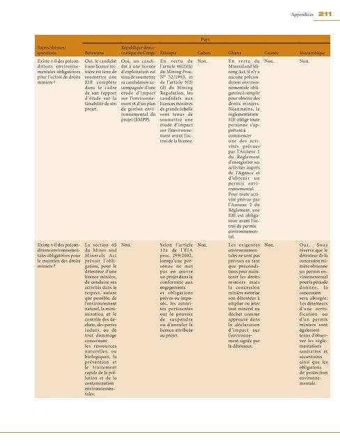 Les ressources minérales et le développement de l'Afrique Rapport ...