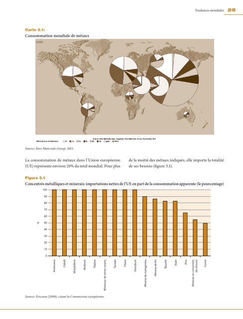 Les ressources minérales et le développement de l'Afrique Rapport ...