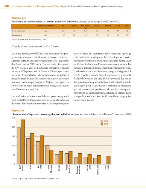 Les ressources minérales et le développement de l'Afrique Rapport ...