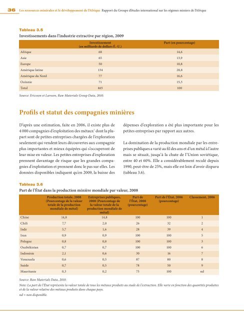 Les ressources minérales et le développement de l'Afrique Rapport ...