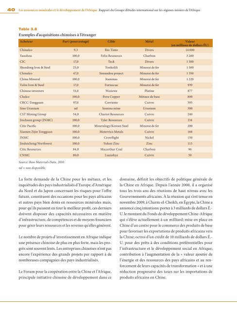 Les ressources minérales et le développement de l'Afrique Rapport ...