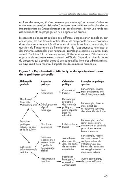 Le sport à l'épreuve de la diversité culturelle - Council of Europe