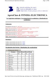 AgoraClass & ITINERA ELECTRONICA - Serveur Pot-pourri - UCL