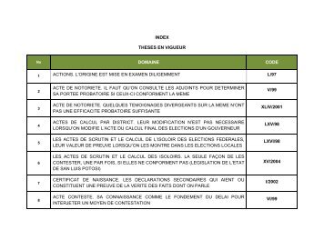 index theses en vigueur domaine code actions. l'origine est mise en ...