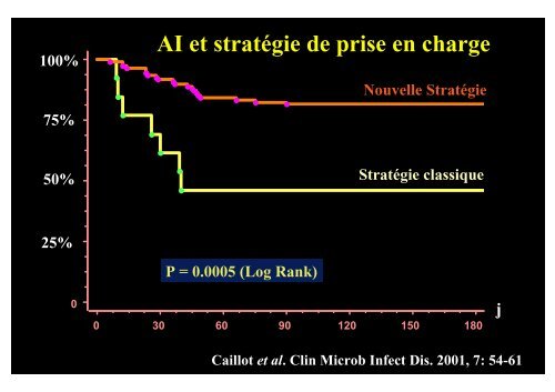 Prise en charge des aspergilloses - Infectio-lille.com