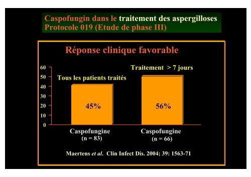 Prise en charge des aspergilloses - Infectio-lille.com