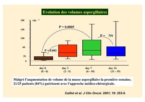 Prise en charge des aspergilloses - Infectio-lille.com