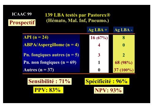 Prise en charge des aspergilloses - Infectio-lille.com