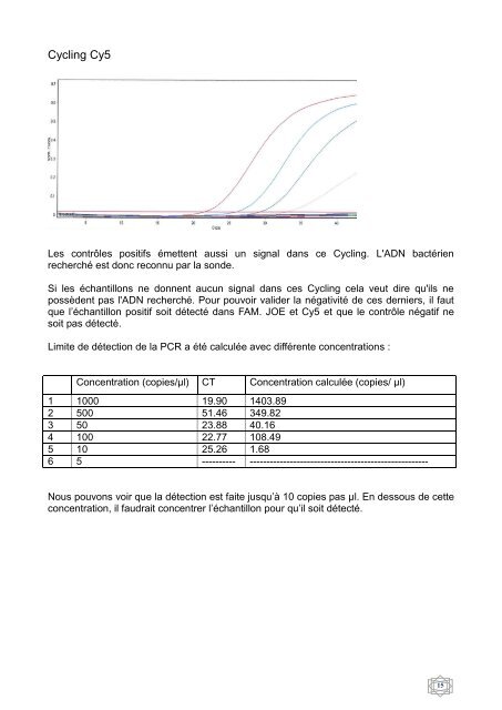 Comparaison de trois méthodes pour la détection de Mycoplasma et ...