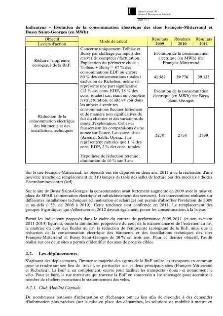 le développement durable - Bibliothèque nationale de France