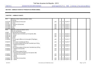 Accédez au tarif des douanes