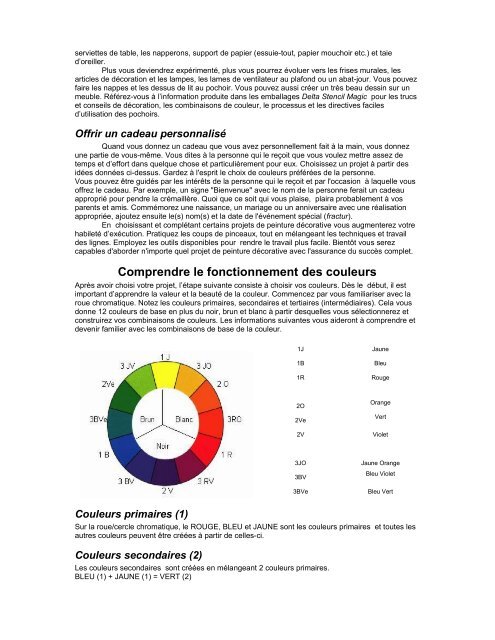 Guide de la peinture décorative pour débutant - Gotcs.com