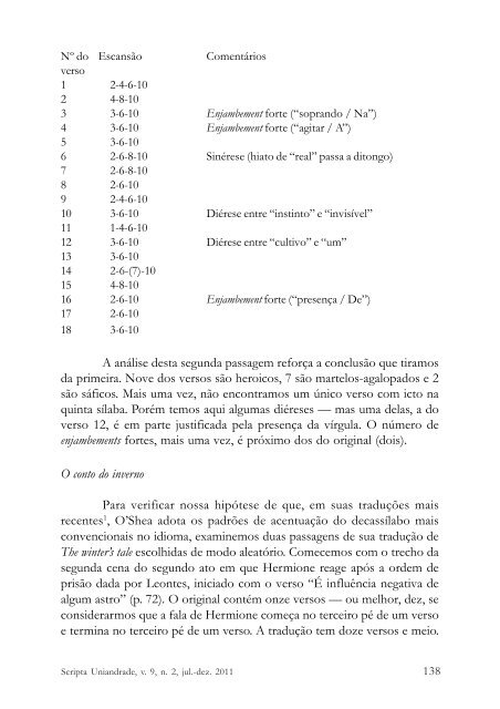 Scripta 9_2_link_final.pdf - Uniandrade