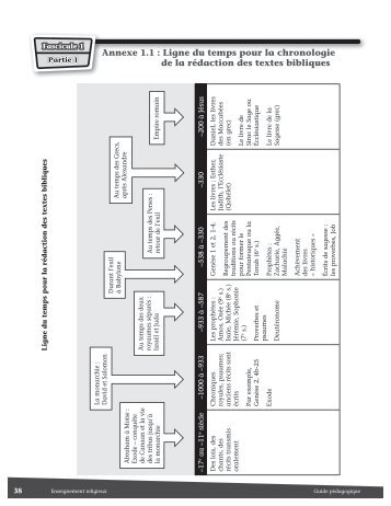 Fascicule 1 - Cforp.ca