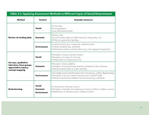 Promoting Health Equity - A Resource to Help Communities Address ...