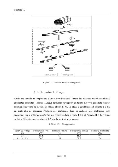 Thèse APPROCHE DÉTERMINISTE DU SÉCHAGE DES AVIVÉS ...