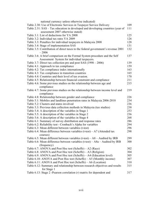 Tax knowledge and tax compliance determinants in self assessment