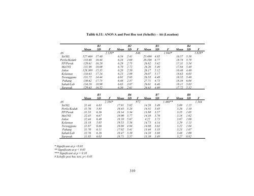 Tax knowledge and tax compliance determinants in self assessment