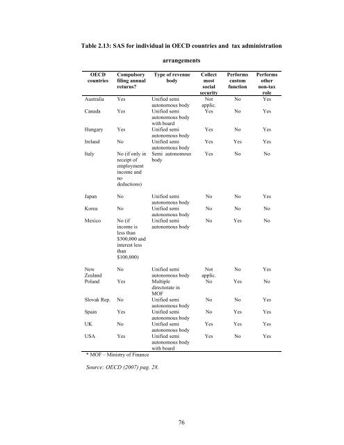 Tax knowledge and tax compliance determinants in self assessment