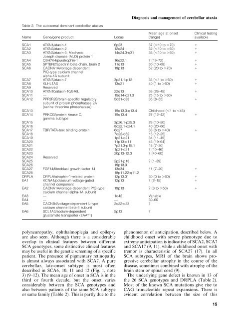 Diagnosis and management of early- and late-onset cerebellar ataxia