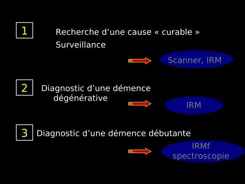 Imagerie cérébrale actuelle du sujet âgé (Dr. RODRIGO)