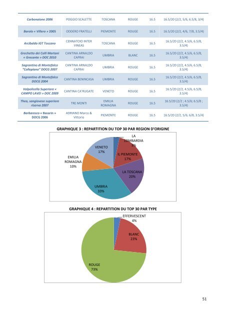 docg italiennes - Vins et produits du terroir