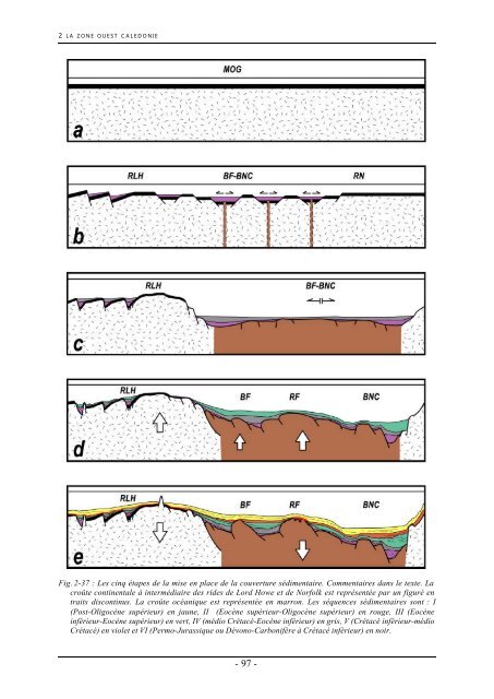 Evolution géologique du domaine Péri-Calédonien. Rapport de Thèse