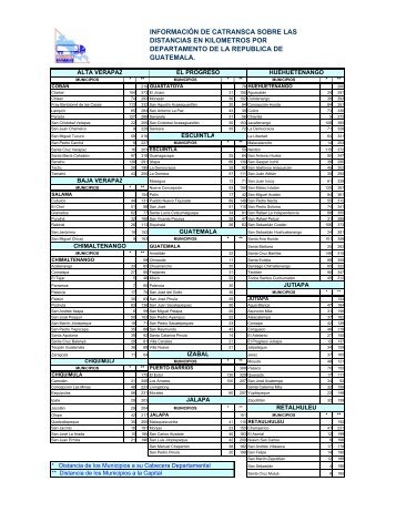 Distancias de Guatemala1 - Catransca