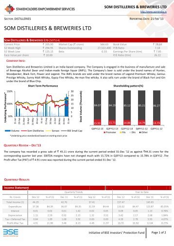 SOM DISTILLERIES & BREWERIES LTD - BSE