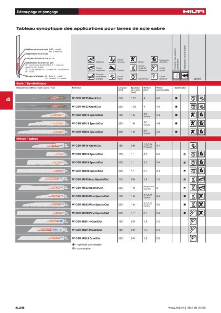 Fichier Adobe Acrobat 26.1 MB français - Hilti