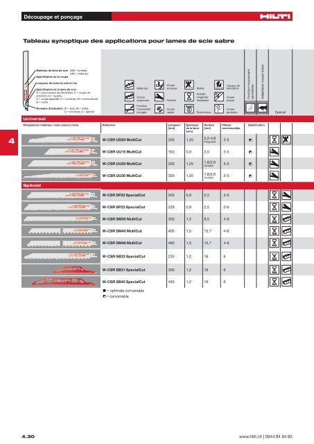 Fichier Adobe Acrobat 26.1 MB français - Hilti