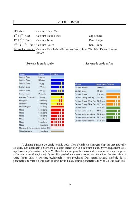 Guide du debutant.pdf - Vovinam Viet Vo Dao Ballainvilliers/Saulx ...