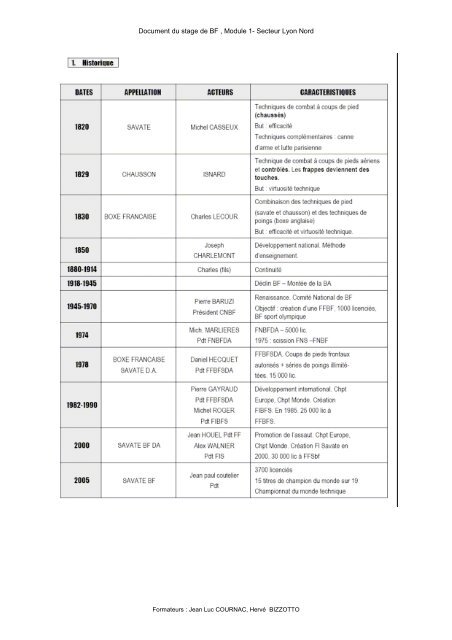 Document du stage de BF , Module 1