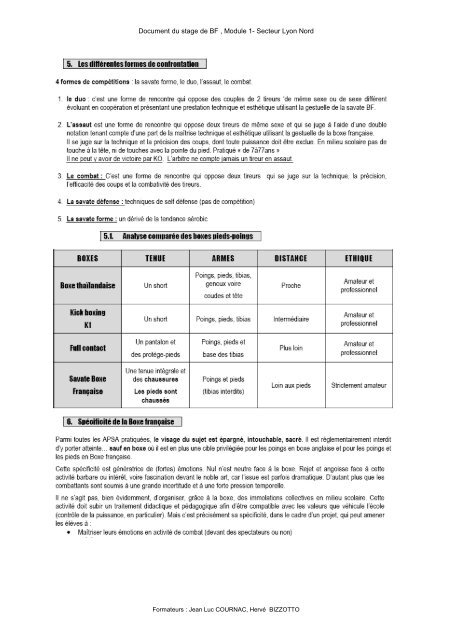 Document du stage de BF , Module 1