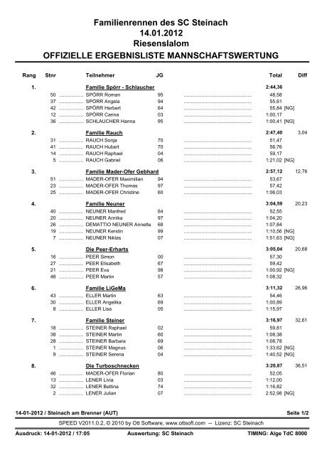 Familienrennen des SC Steinach 14.01.2012 Riesenslalom ...