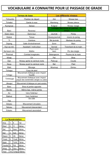VOCABULAIRE A CONNAITRE POUR LE PASSAGE DE GRADE