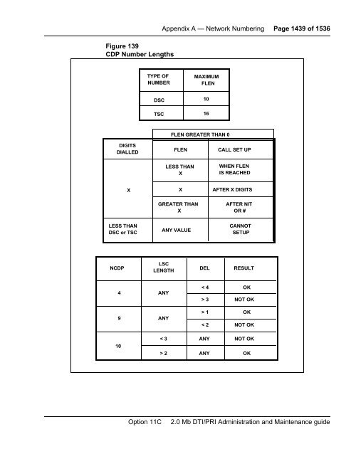 2.0 Mb DTI/PRI Administration and Maintenance Guide Book ... - Home