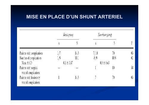 TRAUMATISMES OSTEO-VASCULAIRE DES MEMBRES