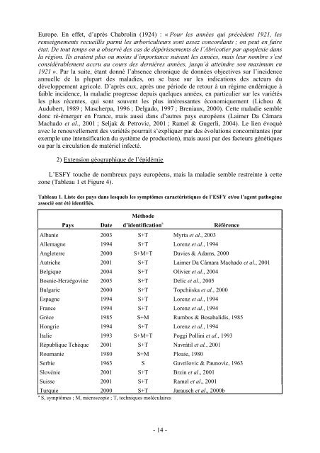 Ecole Nationale Supérieure Agronomique de Montpellier ... - CIAM