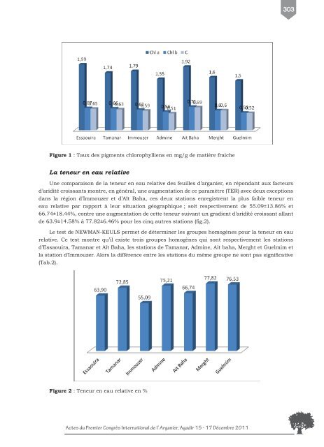 Effet de l'aridité sur la biochimie et la physiologie d'argania spinosa