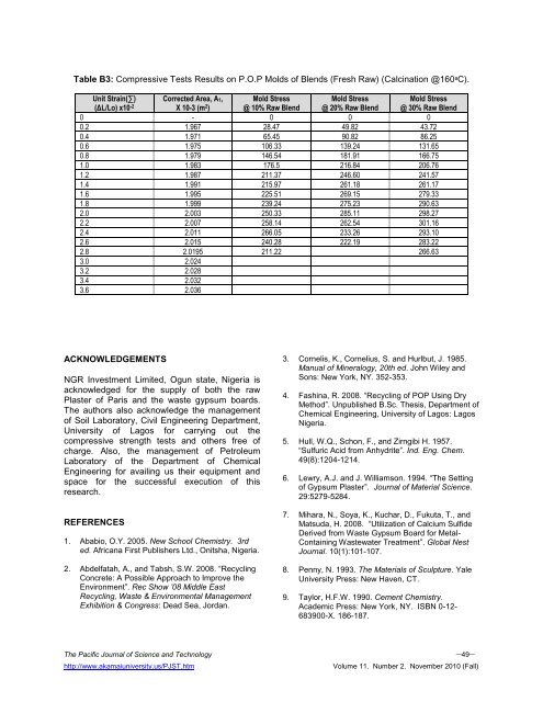 Restoration of Compressive Strength of Recycled Gypsum Board ...