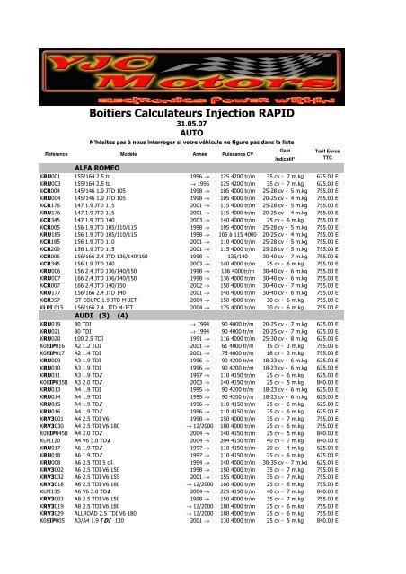 Boitiers Calculateurs Injection RAPID - YJC Motors