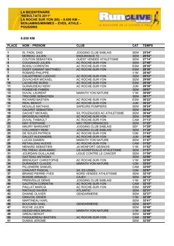 LA BICENTENAIRE *RESULTATS 2011* LA ROCHE SUR ... - Vo2