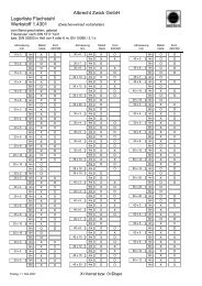 Lagerliste Flachstahl Werkstoff 1.4301 Albrecht Zwick GmbH